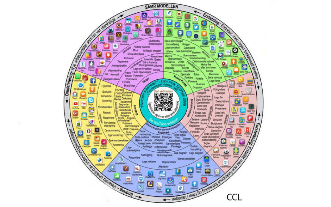 The Padagogy Wheel er et hjelpemiddel for å kunne velge den riktige appen til ulike oppgaver elevene skal løse. Dette hjulet og verktøyet fins også i norsk utgave: https://designingoutcomes.com/the-norwegian-padagogy-wheel-snakker-du-norsk The Padagogy Wheel er et hjelpemiddel for å kunne velge den riktige appen til ulike oppgaver elevene skal løse. Dette hjulet og verktøyet fins også i norsk utgave: https://designingoutcomes.com/the-norwegian-padagogy-wheel-snakker-du-norsk