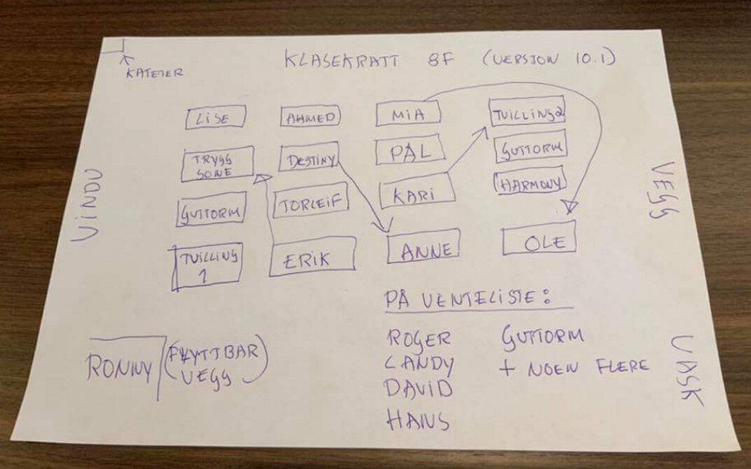 Å lage et fungerende klassekart, er ikke så liketil som mange kanskje tror. Ill: Guttorm Helgøy Å lage et fungerende klassekart, er ikke så liketil som mange kanskje tror. Ill: Guttorm Helgøy
