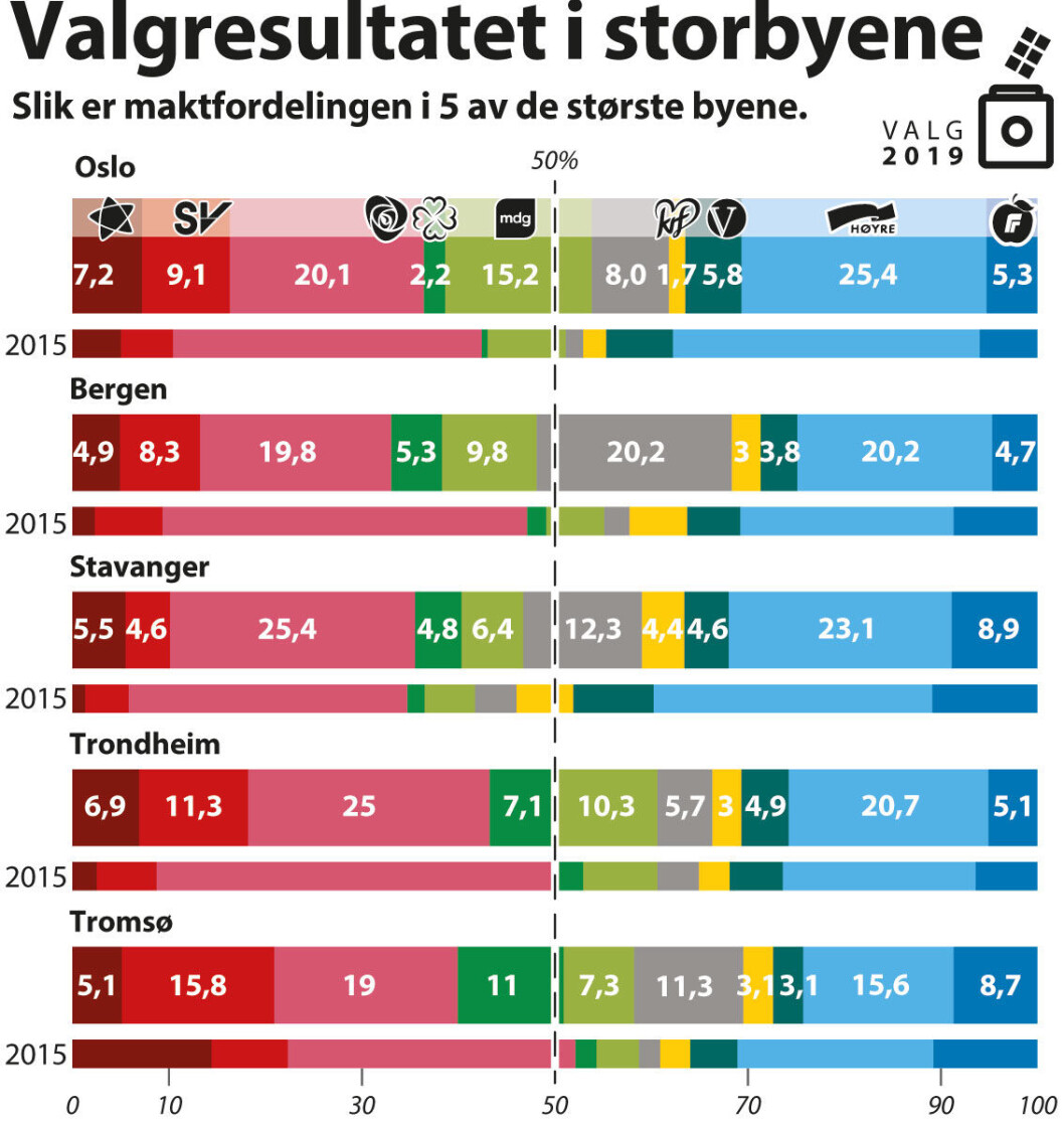 Grafikk: Nyhetsgrafikk.no Grafikk: Nyhetsgrafikk.no