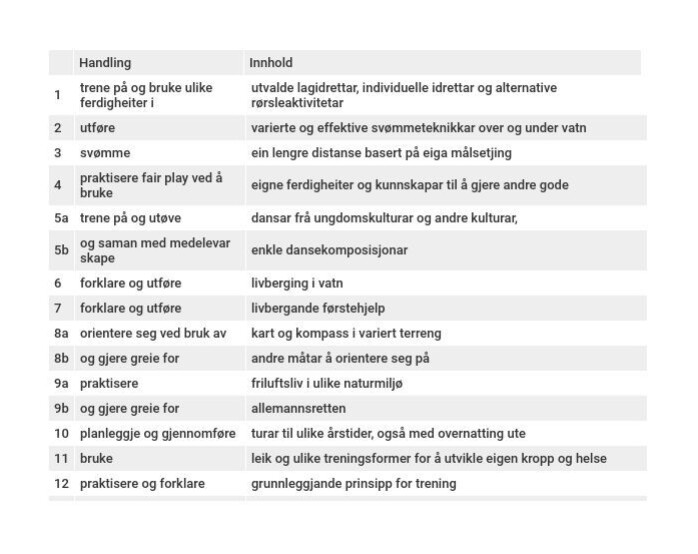 En analyse av læreplan for kroppsøving