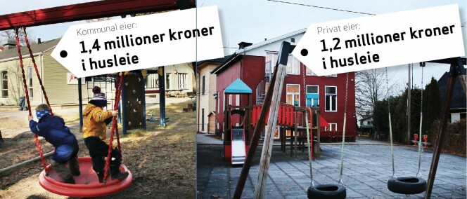 Oslo kommune tar private barnehager for lovbrudd– leier selv ut lokaler til langt høyere pris