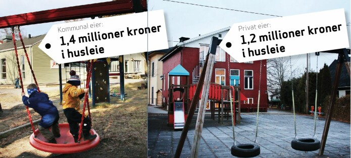 Oslo kommune tar private barnehager for lovbrudd– leier selv ut lokaler til langt høyere pris