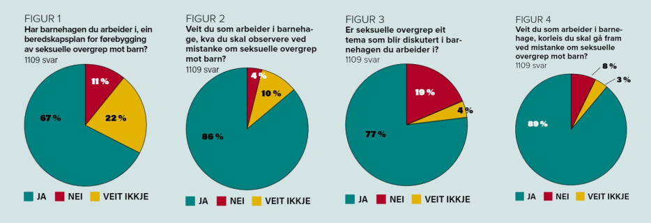 Kjenneteikn på seksuelle overgrep mot barn