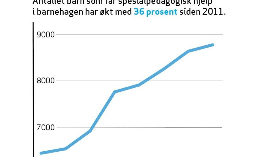 «Foreldre er lei av å måtte slåss for å få et godt tilbud»