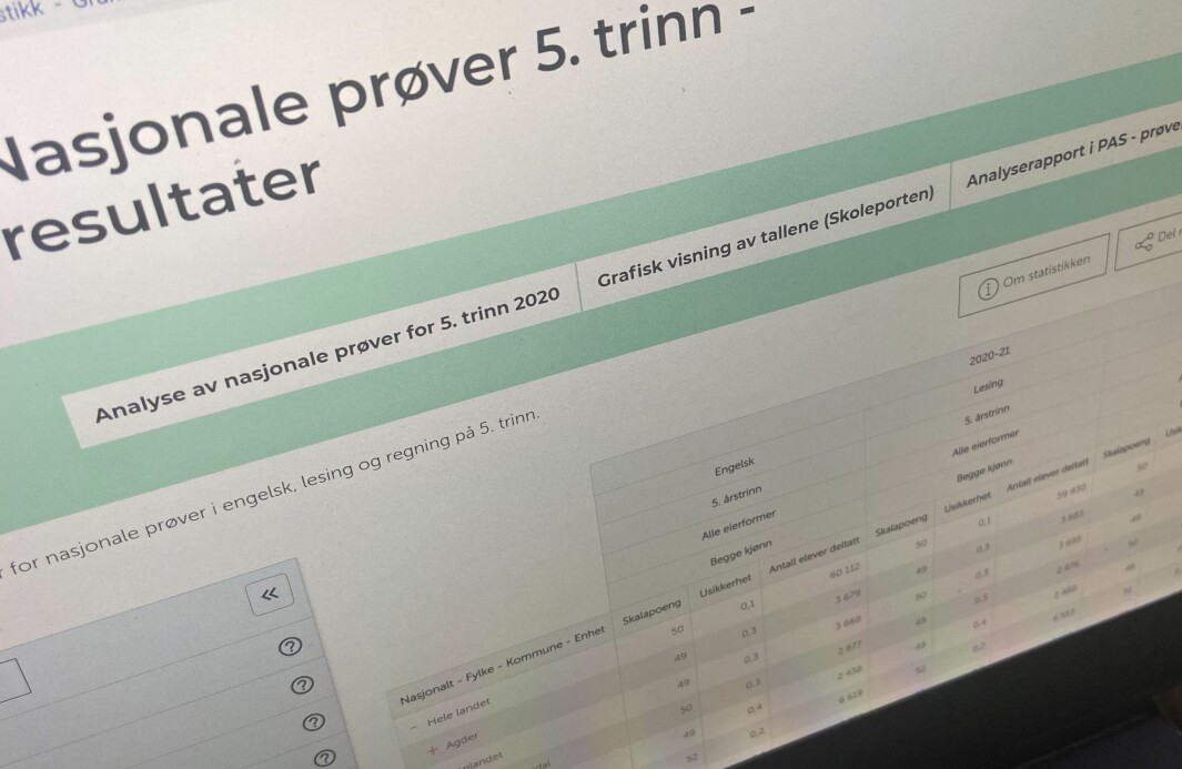 I snitt er det ingen store endringer i prestasjonene s<på nasjonale prøver i 2020 sammenlignet med 2019. I snitt er det ingen store endringer i prestasjonene s<på nasjonale prøver i 2020 sammenlignet med 2019.