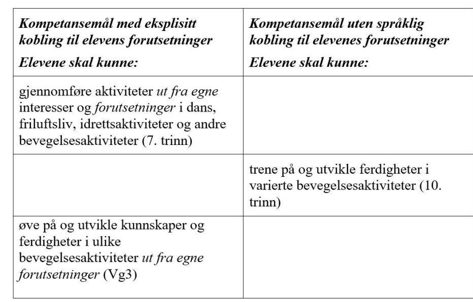 Dropp karakterer i kroppsøving