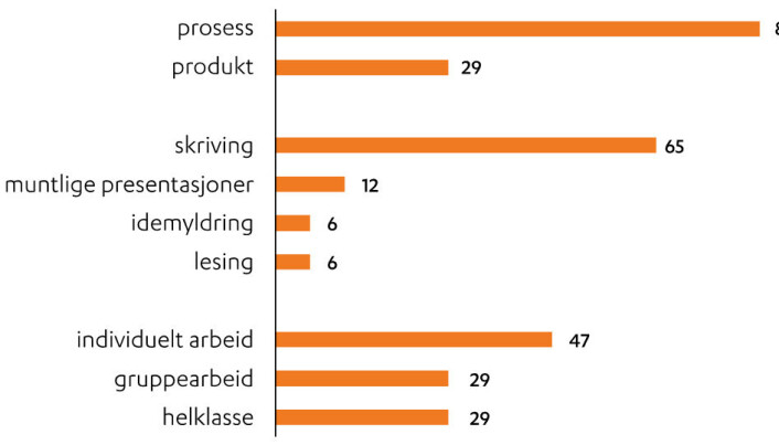 Figur 1. Oversikt over klasseromskontekster. Figur 1. Oversikt over klasseromskontekster.