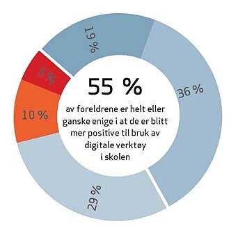 <span class=" font-weight-bold" data-lab-font_weight_desktop="font-weight-bold">Digitale verktøy</span> <span class=" font-weight-bold" data-lab-font_weight_desktop="font-weight-bold">Digitale verktøy</span>