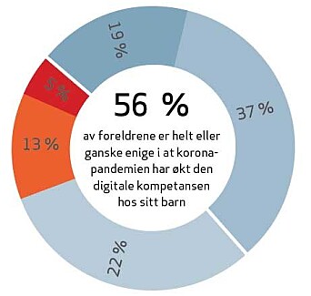 <span class=" font-weight-bold" data-lab-font_weight_desktop="font-weight-bold">Digital kompetanse</span> <span class=" font-weight-bold" data-lab-font_weight_desktop="font-weight-bold">Digital kompetanse</span>