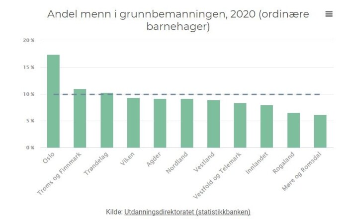 Kilde: Utdanningsdirektoratet. Kilde: Utdanningsdirektoratet.