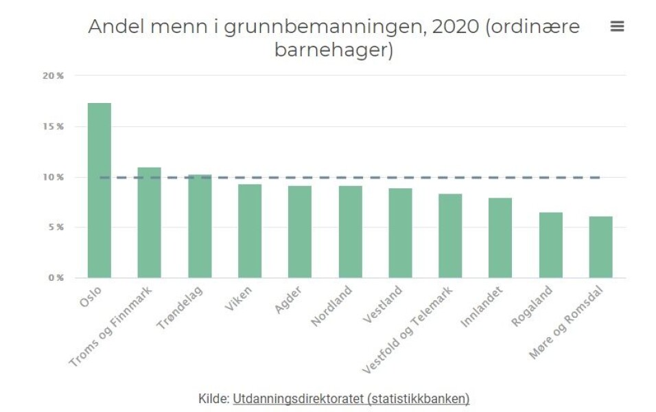 Kilde: Utdanningsdirektoratet. Kilde: Utdanningsdirektoratet.