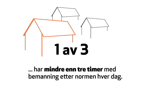 Spørreundersøkelse gjennomført av Trøndelag Forskning og Utvikling i 2019. Spørreundersøkelse gjennomført av Trøndelag Forskning og Utvikling i 2019.