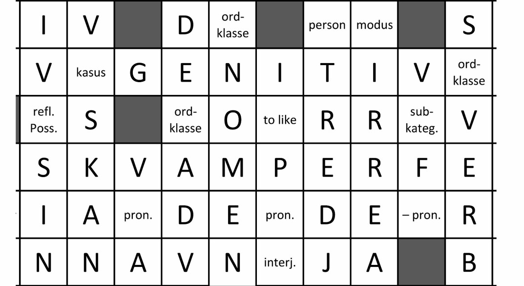 Eksempel på syntaks-tre, en grammatisk vekst som kan komme til å slå rot i norske klasserom når grammatikken vender tilbake.