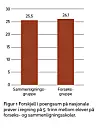 Smågruppeundervisning I Matematikk Bedrer Elevenes Læringsresultater