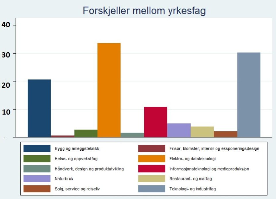 Små skoler sliter mest med å få tak i lærere