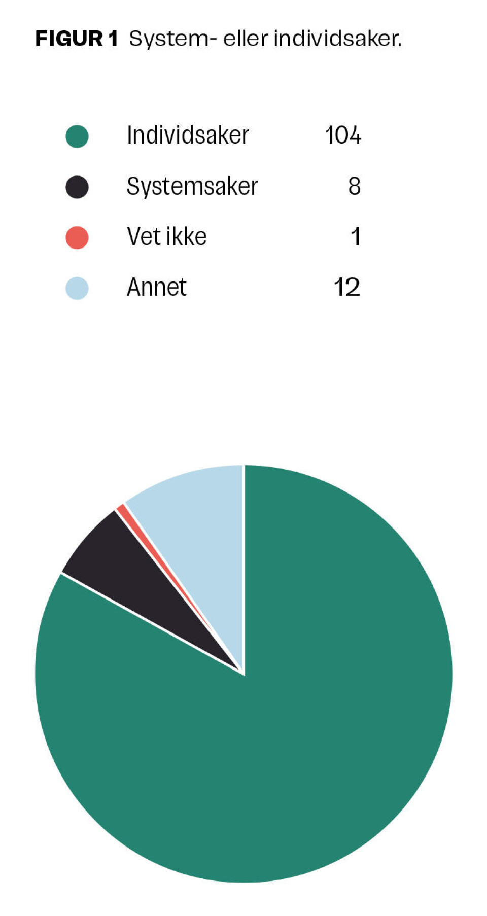 Dysleksi – kartlegging til besvær