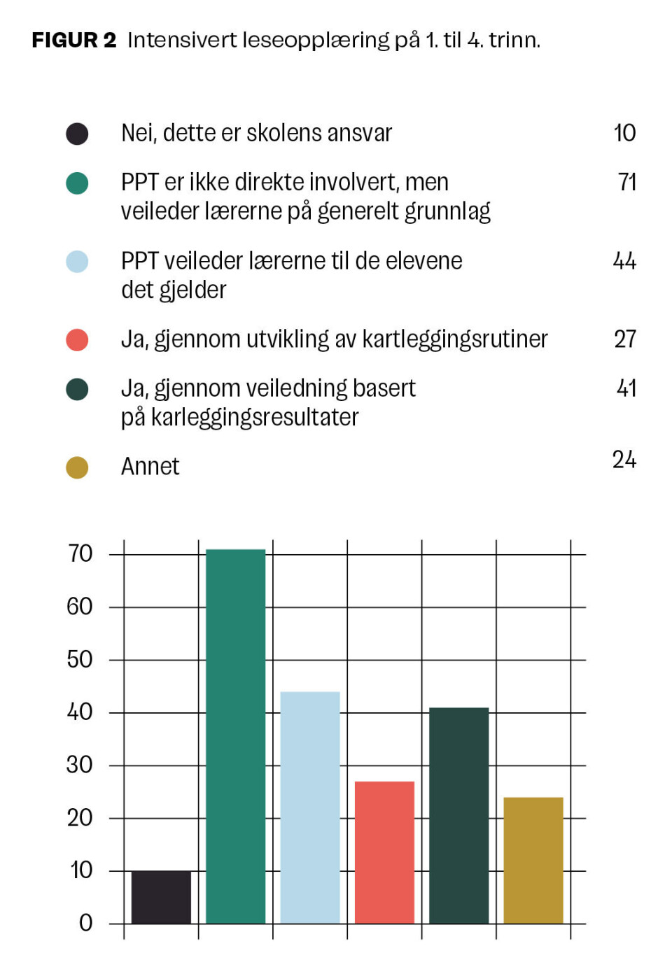 Dysleksi – kartlegging til besvær