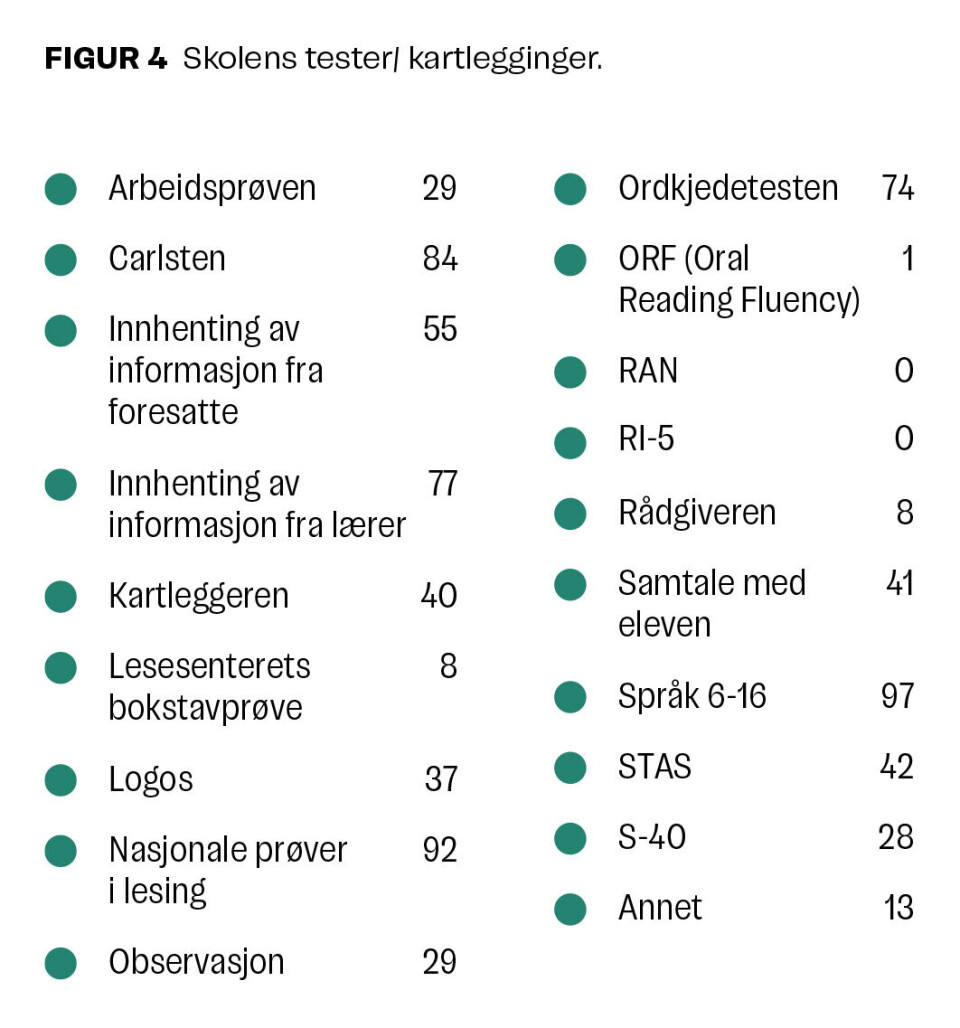 Dysleksi – kartlegging til besvær