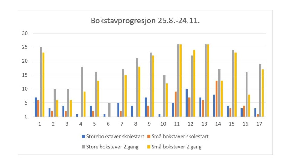 To bokstaver i uka som den «norske sannhet»