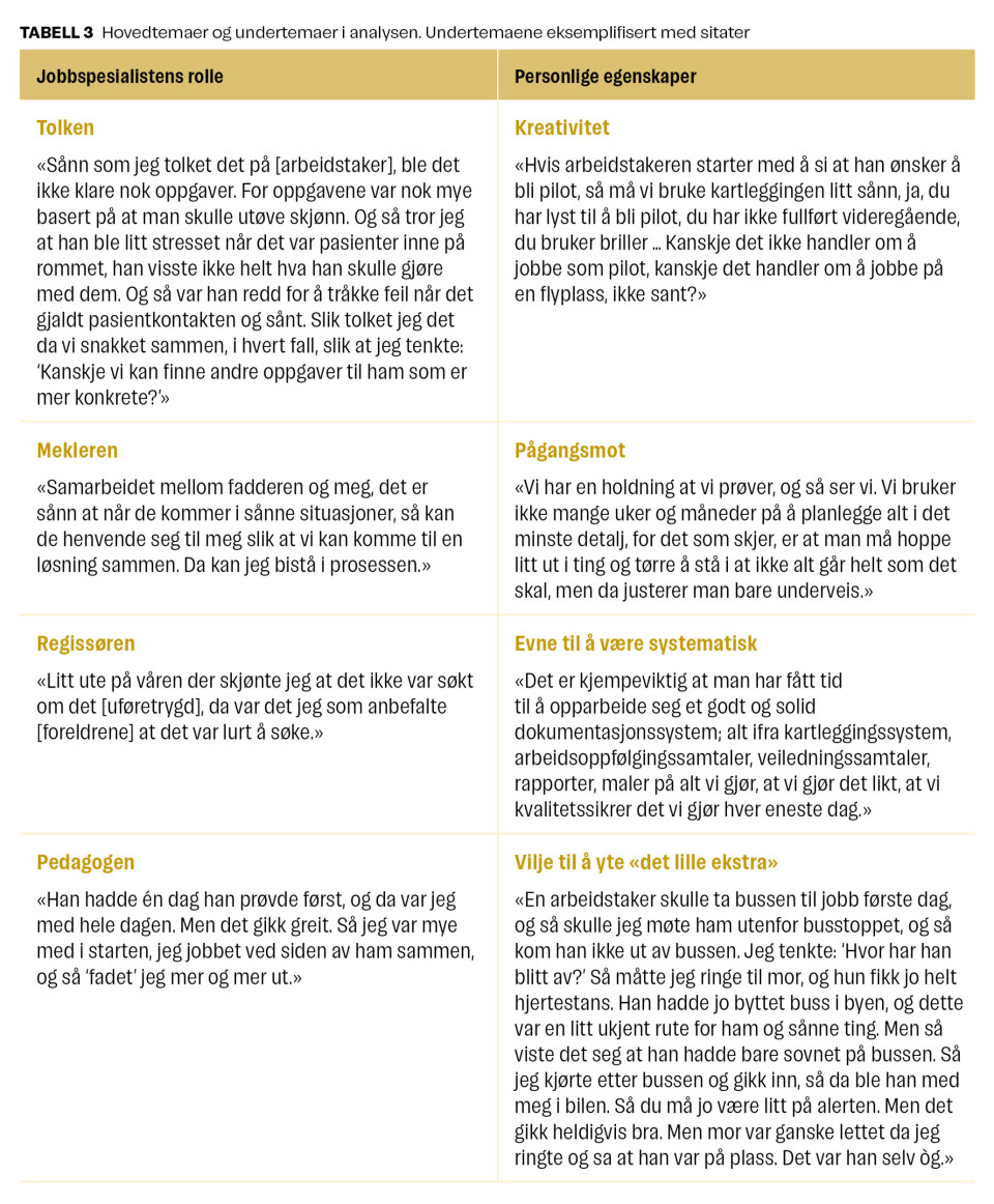 Tolk, mekler, regissør og pedagog – jobbspesialisters egenskaper og roller overfor unge voksne med lett utviklingshemming i møte med arbeidslivet