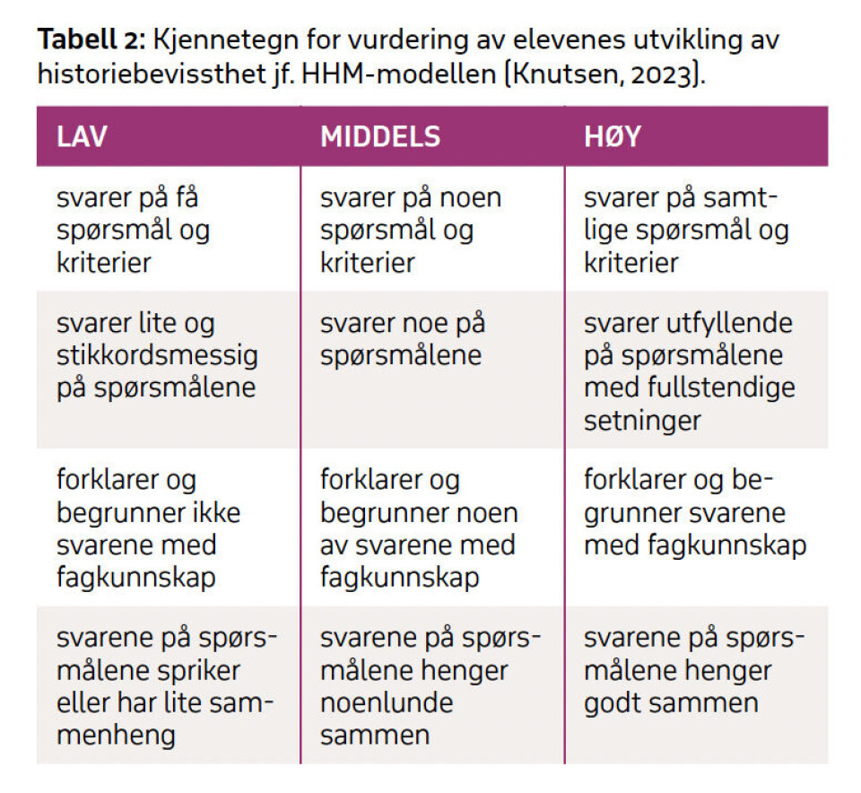 Hvordan skolen kan utvikle elevenes historiebevissthet