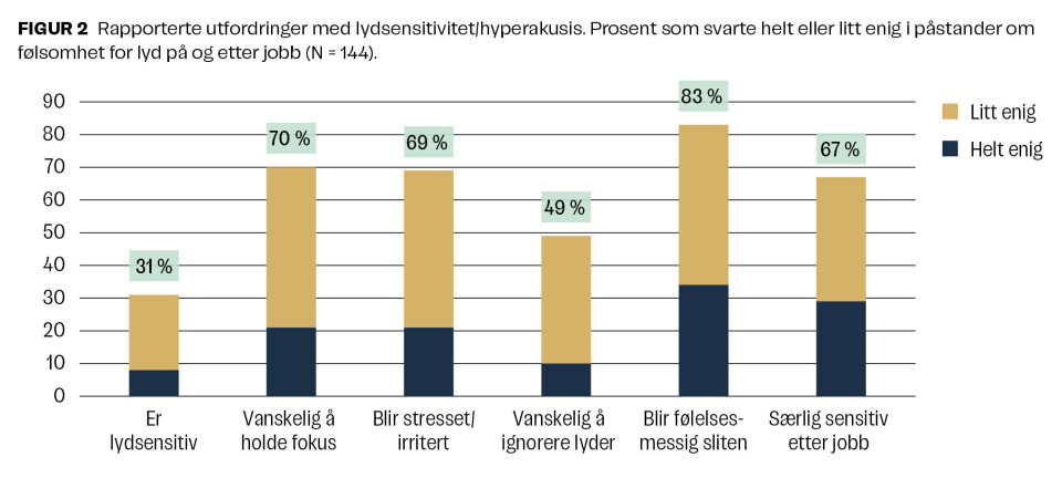 Støy i barnehagen - Barnehageansattes opplevelse av støy og hørselsrelaterte utfordringer