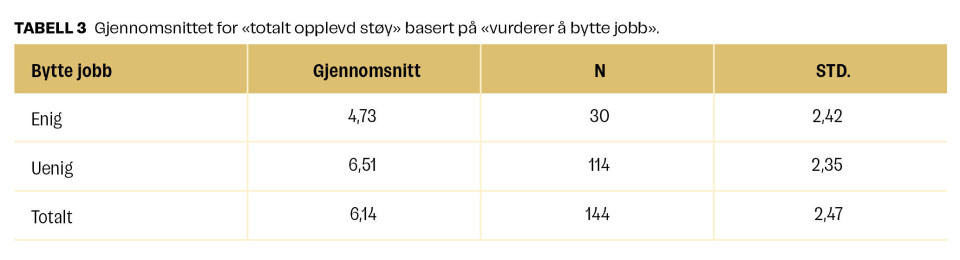 Støy i barnehagen - Barnehageansattes opplevelse av støy og hørselsrelaterte utfordringer