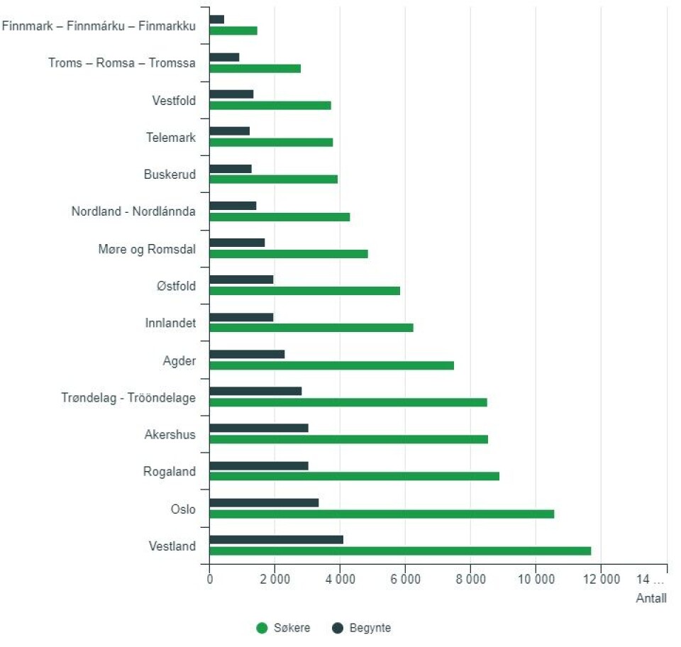 Skal du studere til barnehagelærer? Da er det god sjanse for at du allerede har jobberfaring