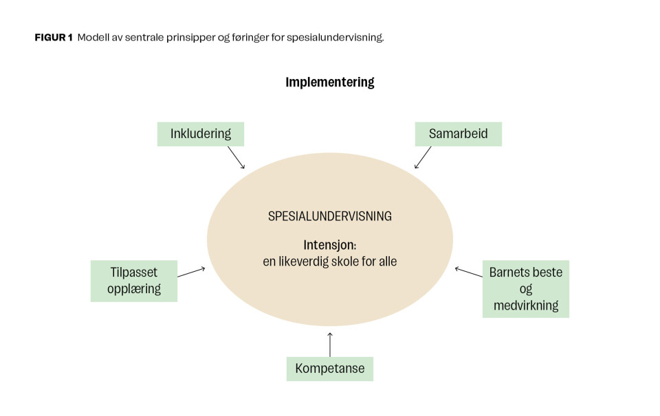 Ny opplæringslov. Hva nå med spesialundervisningen?
