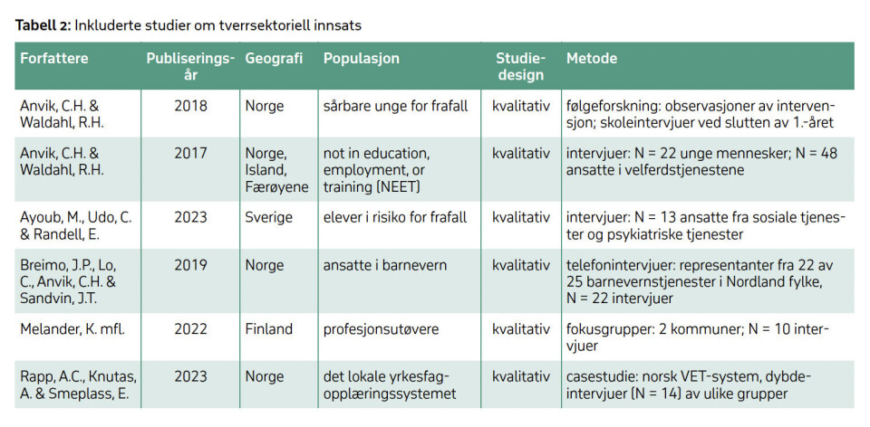 Tiltak mot ungt utenforskap − vi vet lite om hva som virker