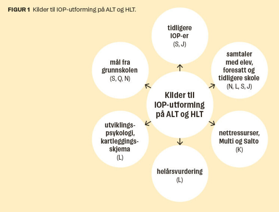Individuelle opplæringsplaner for ungdom med utviklingshemming i tilrettelagt videregående opplæring – mellom verdier, vilje, kunnskap og system