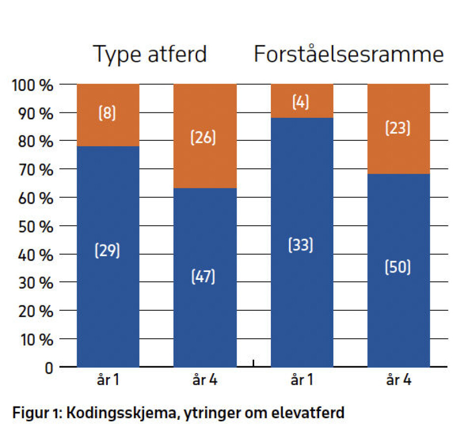 Læreres inkluderingsarbeid i møte med elever med atferdsutfordringer