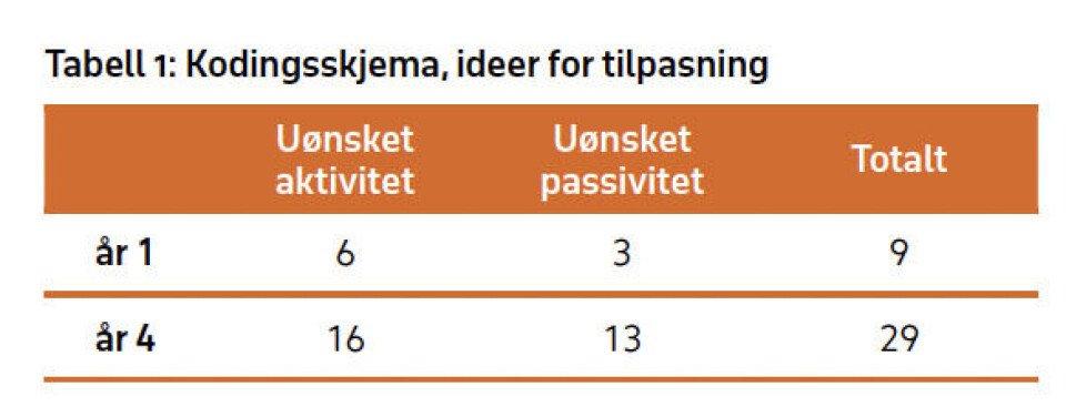 Læreres inkluderingsarbeid i møte med elever med atferdsutfordringer