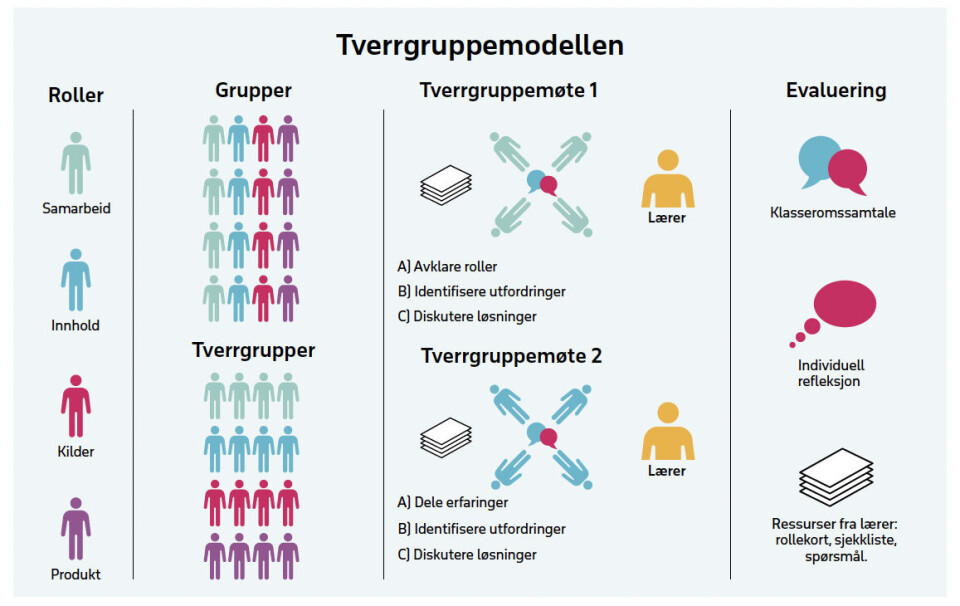 Hvordan få til god samarbeidslæring
