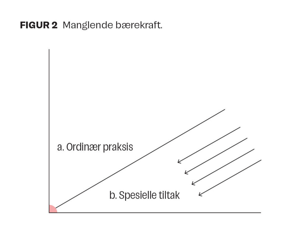 Det spesialpedagogiske og allmennpedagogiske tilbudet må ses mer i sammenheng