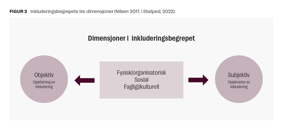 Eksistensiell helse og inkludering av elever med synsnedsettelse i skolen
