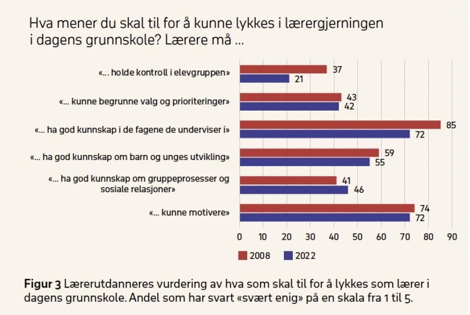 Lærerutdanning og skole
– på marsj i hver sin retning
