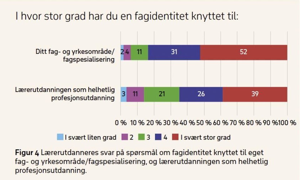 Lærerutdanning og skole
– på marsj i hver sin retning