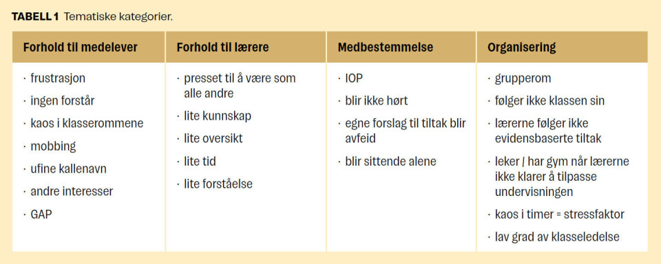 Elever med autismespekterdiagnose og deres perspektiver på inkludering i ordinær skole