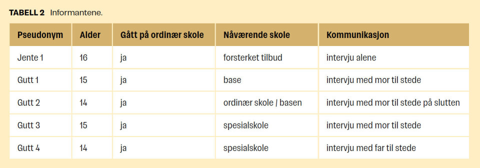 Elever med autismespekterdiagnose og deres perspektiver på inkludering i ordinær skole