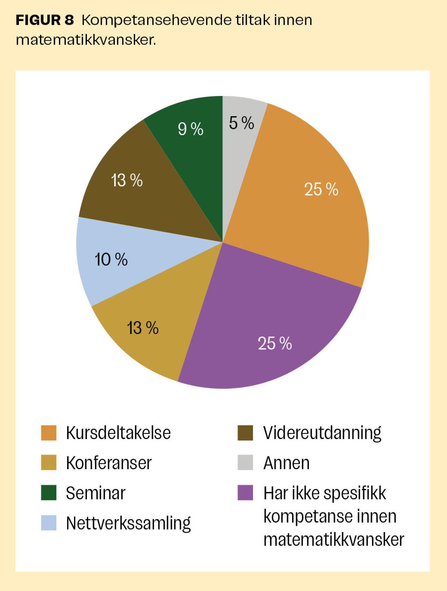 Effektiv Kartlegging Av Matematikkvansker I Skolen Og PPT effektiv-kartlegging-av-matematikkvansker-i-skolen-og-ppt